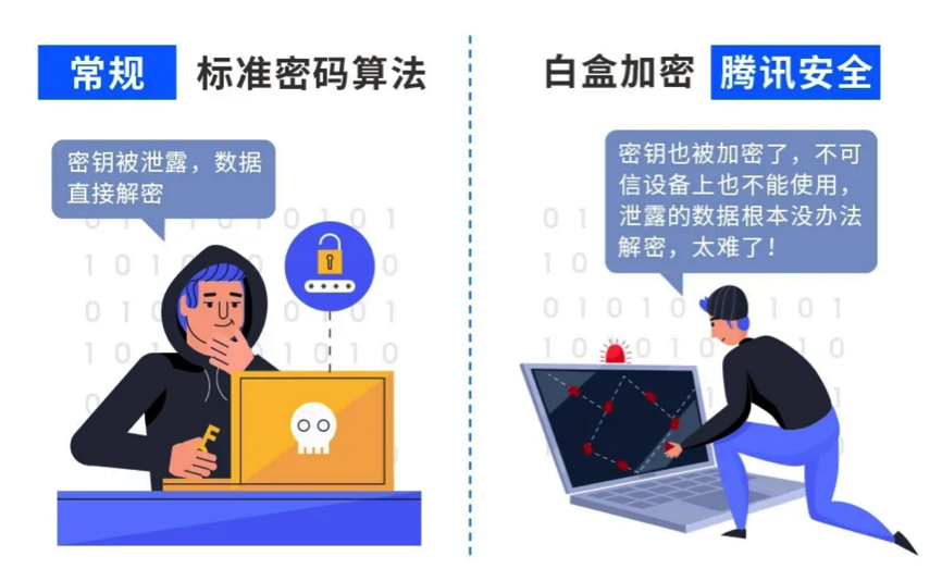 网络安全大揭秘：tp钱包私钥泄露，我来保护您的数字资产