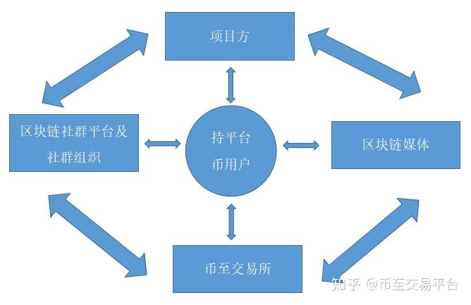 tp钱包连接钱包_tp钱包怎么连接_钱包连接不到互联网
