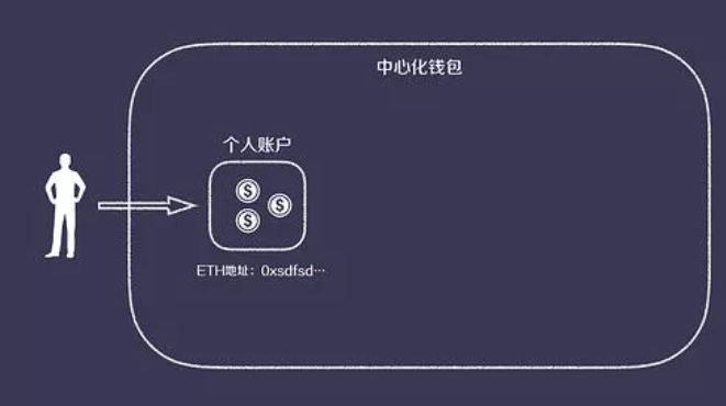 钱包观察可以关闭吗_TP钱包观察钱包_观察钱包怎么看