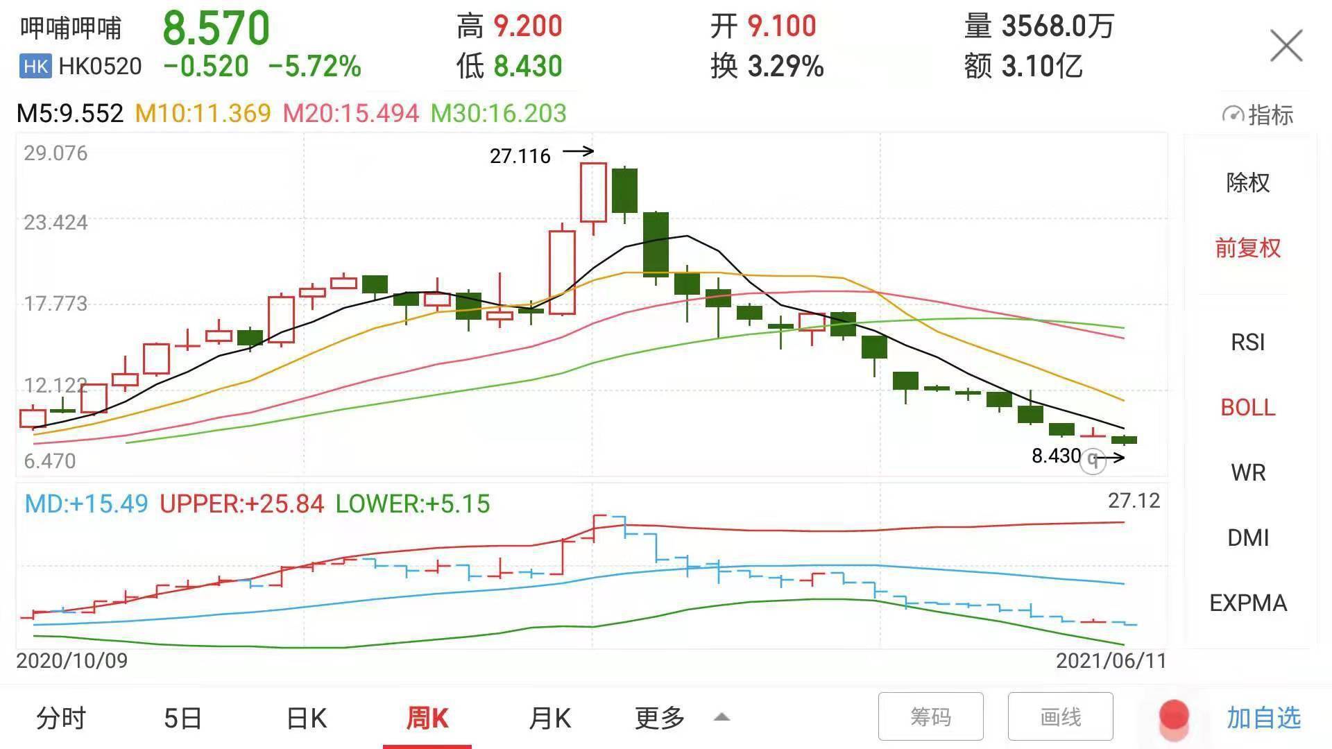 可以看k线的钱包_tp钱包的币怎么看k线_如何通过k线看币
