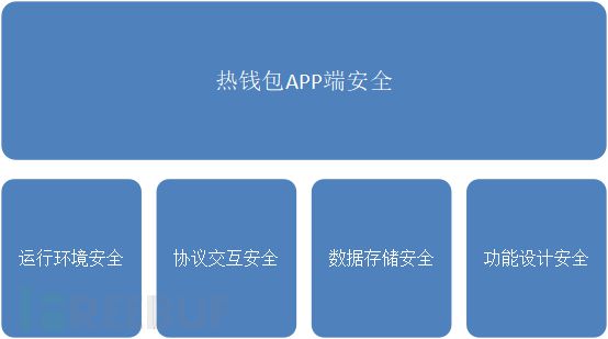 麦子钱包安装教程_麦子钱包 tp钱包_麦子钱包使用教程