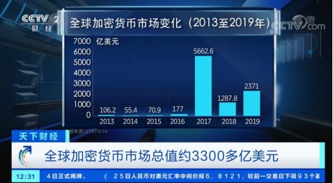 cctv-2加密货币,政策利好引发市场热议