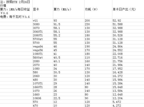 0.1以太坊是多少钱,0.1以太坊价值几何？